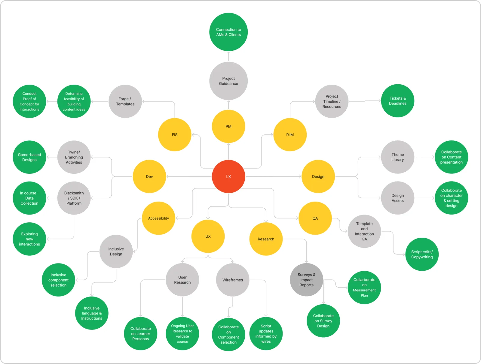 Content & Engineering collaboration relationship