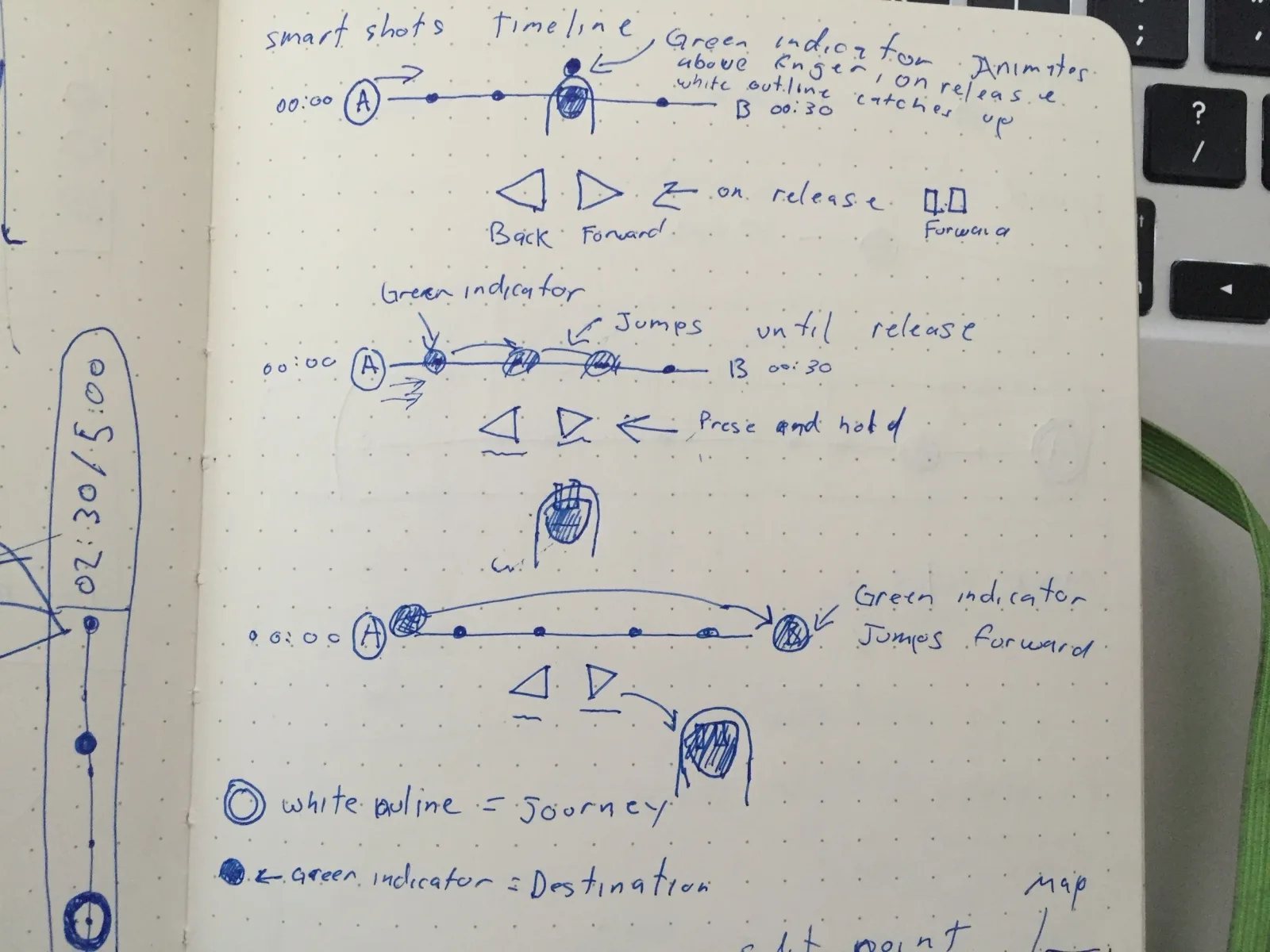 Paper sketch