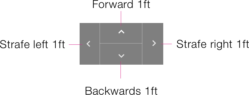 Fine-tuning inspection controls, active state